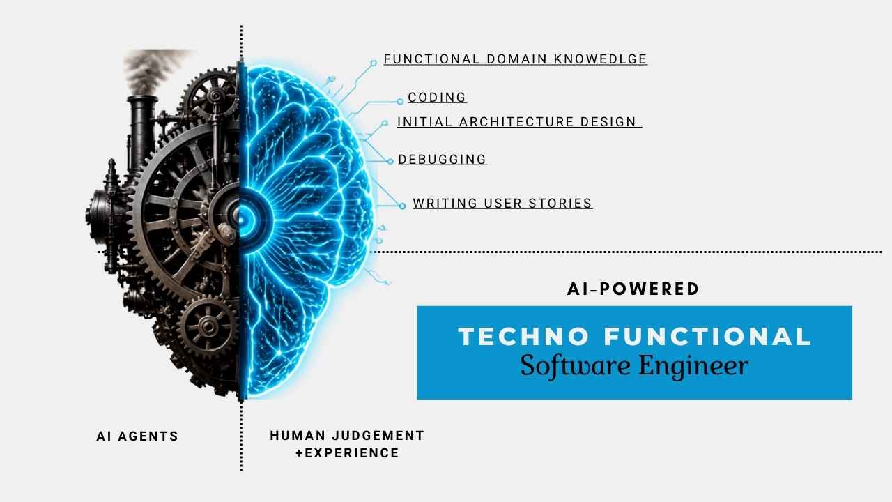 Surviving the job market as AI powered techn-functional software engineer